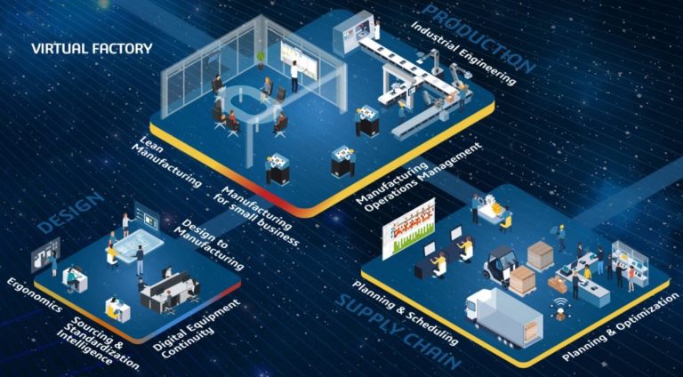 Principales conclusions de l'événement Digital Manufacturing organisé par Dassault Systèmes